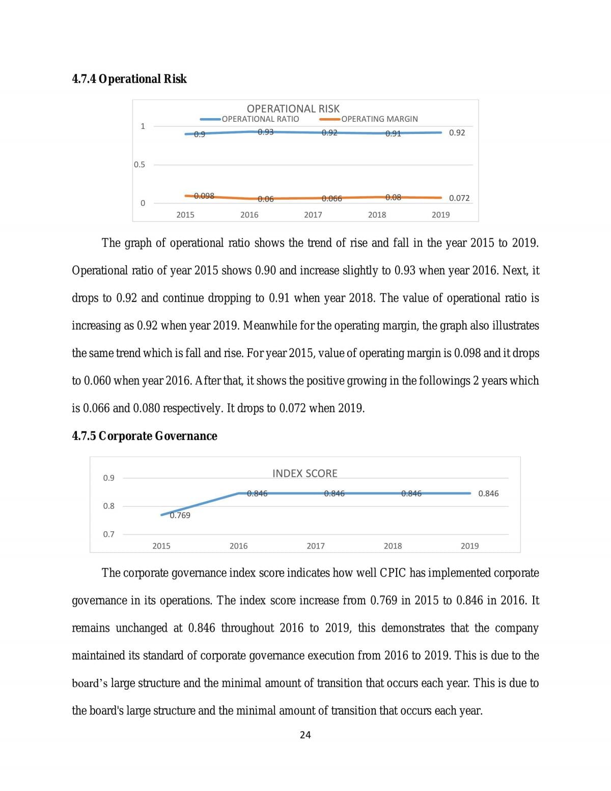 The effects of liquidity risk on china pacific insurance (group) co., ltd. Performance from 2015 to 2019 - Page 24