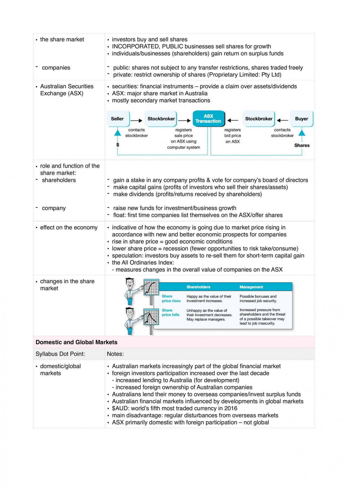 Economics preliminary study notes - Page 42