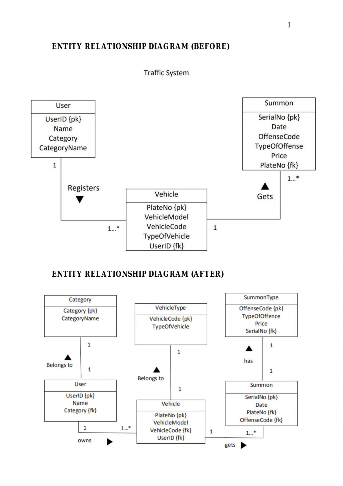 UKM Traffic System - Page 18