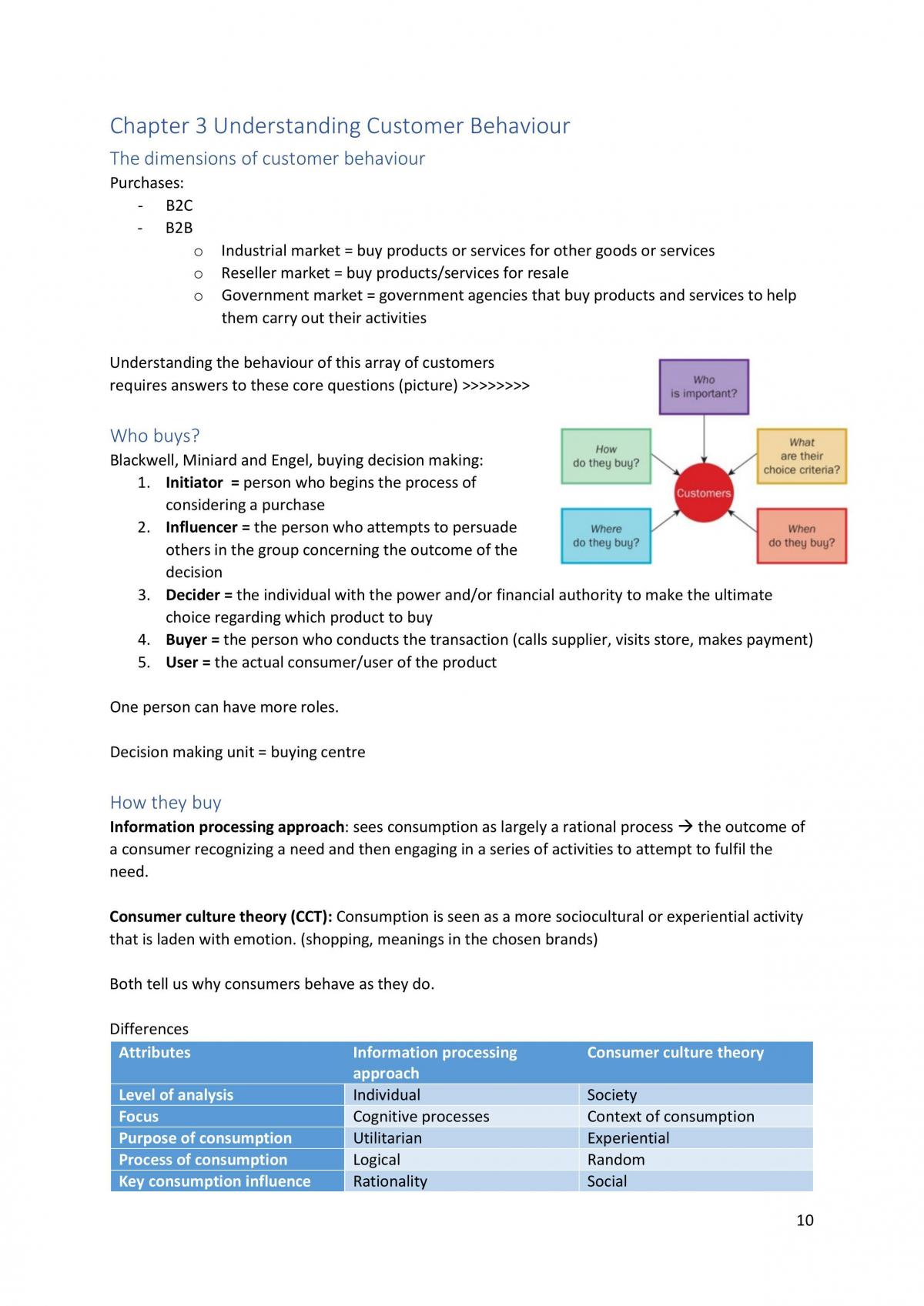 Marketing Summary - Page 10
