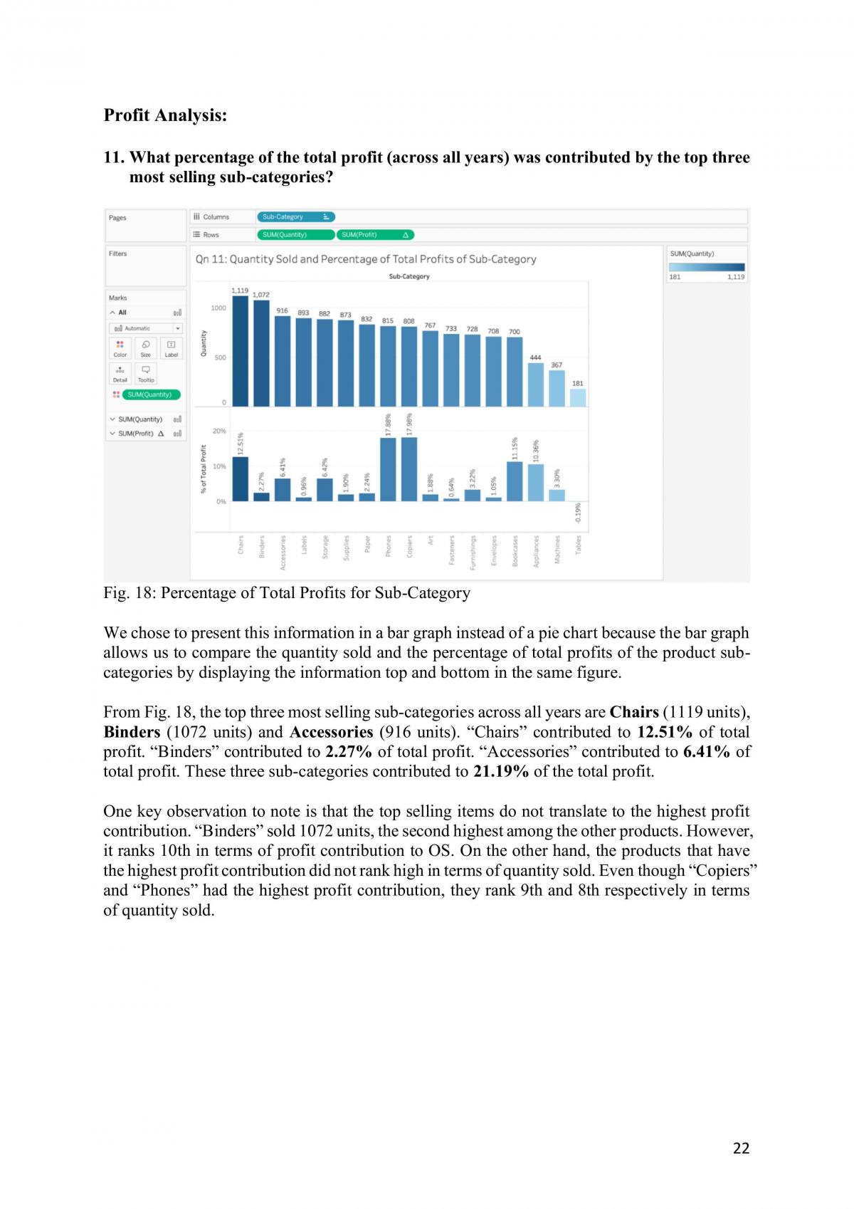 AB1401 ITB Project - Tableau - Page 21
