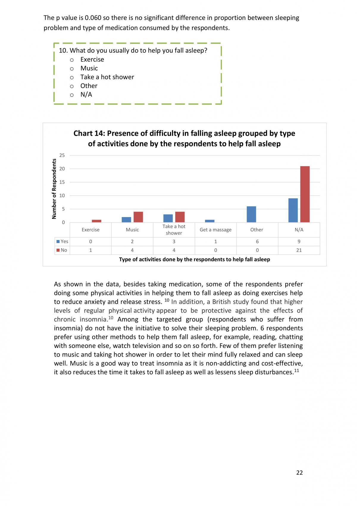 Insomnia Survey Report - Page 23