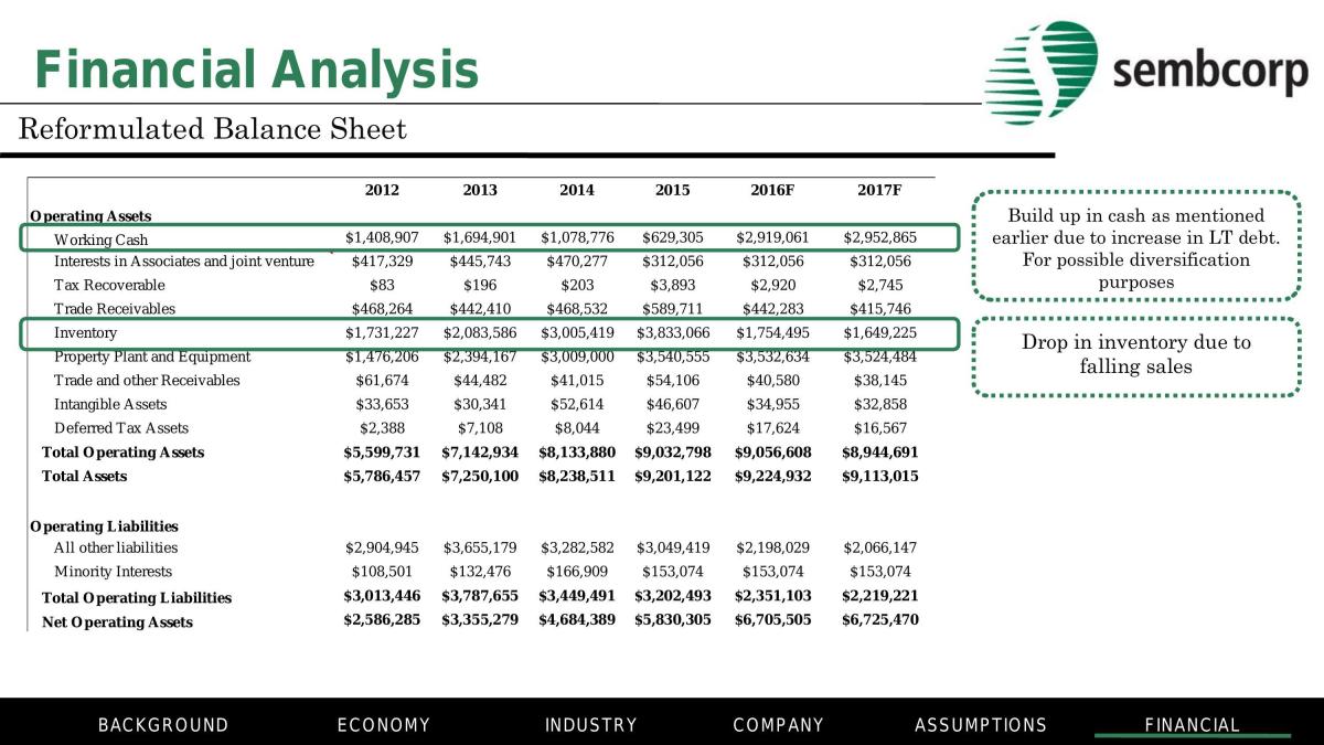 FIN3113 Sembcorp Marine Analysis Report Slides - Page 36