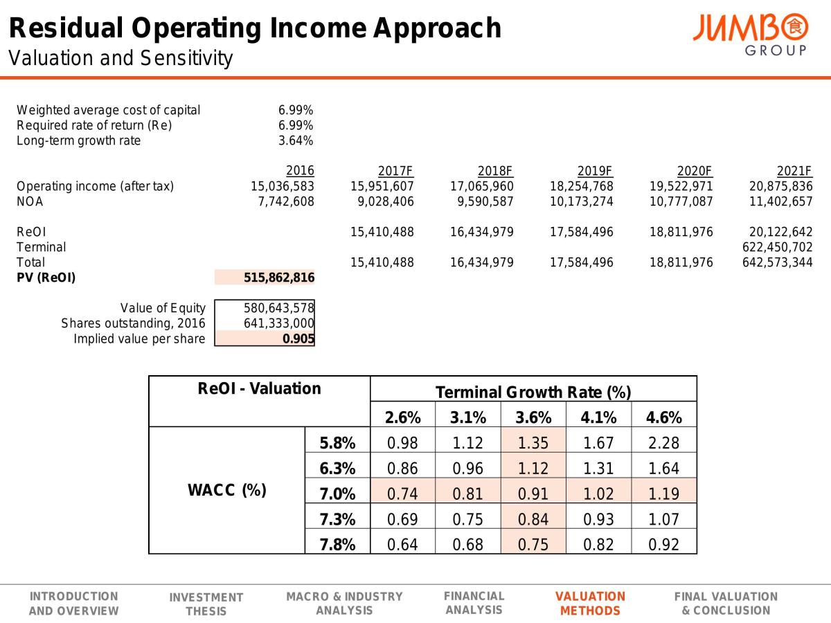 FIN3113 Jumbo Financial Statement Analysis Deck - Page 42
