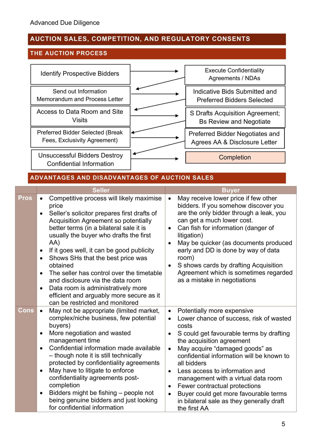 Preparations for Sale Notes - Page 5