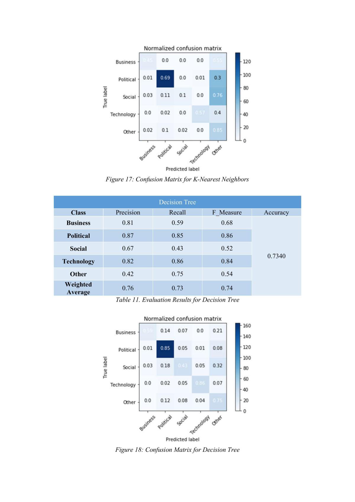 CZ4034 Information Retrieval Project Report - Page 21