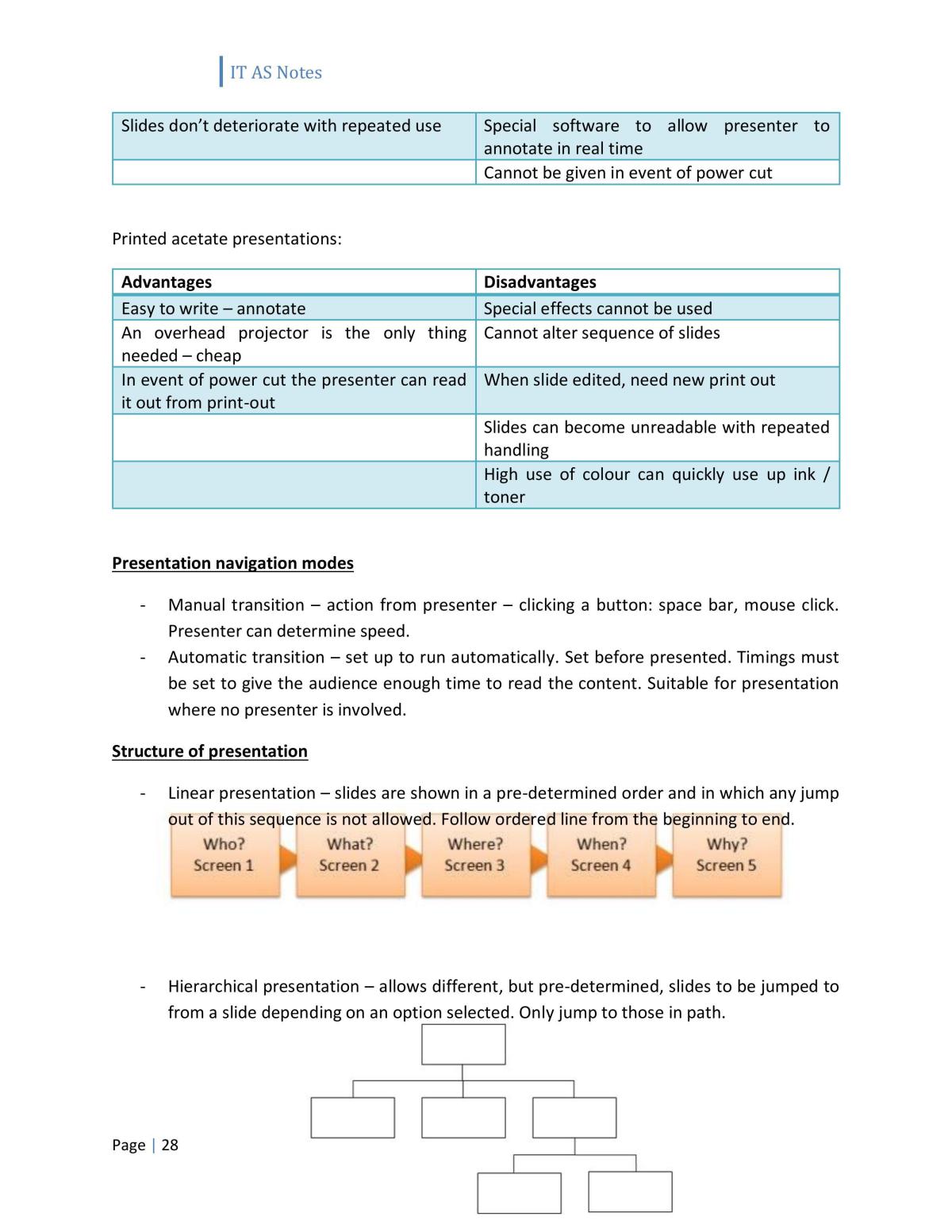 AS IT notes for WJEC - Page 29