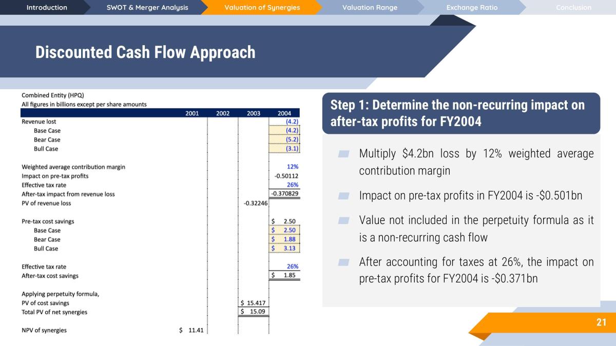 FIN3701 Presentation - Page 21