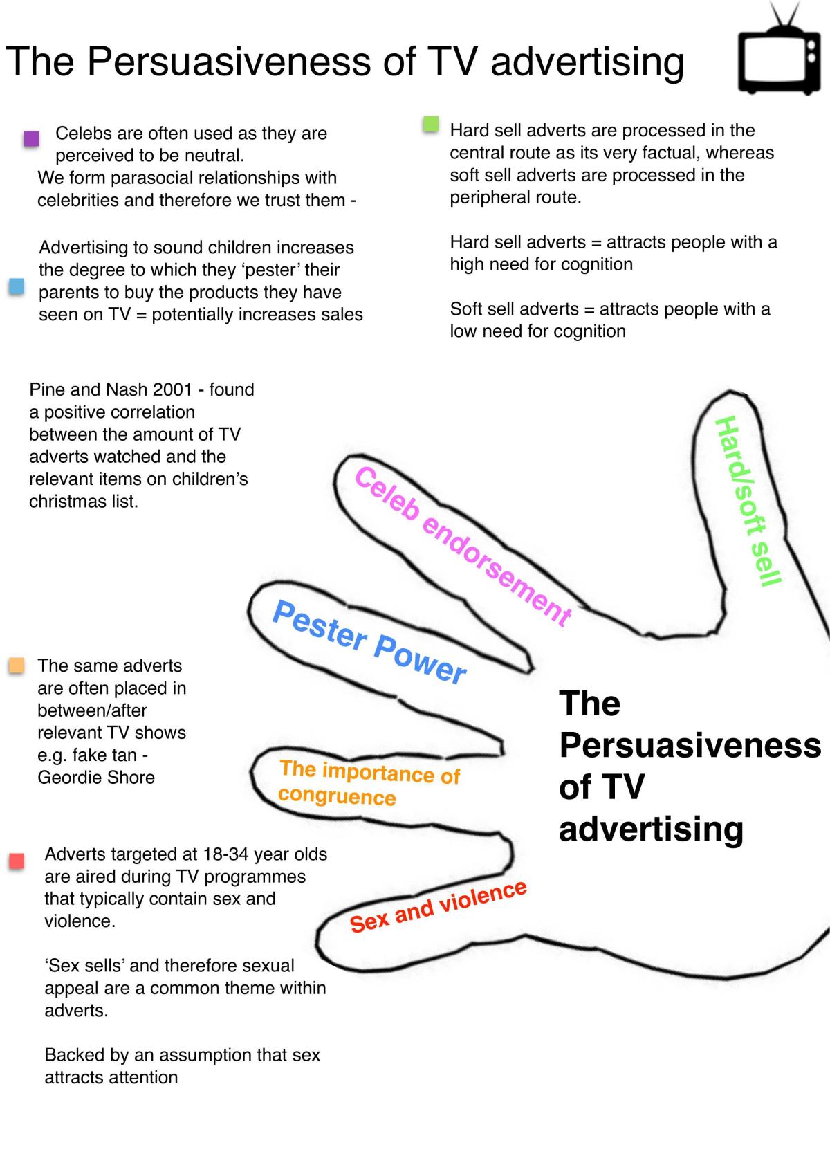 Psychology notes for A2 AQA - Page 55