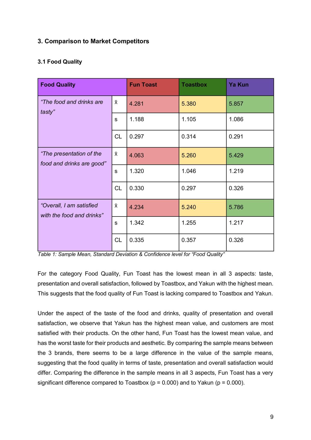 COR-STAT1202 - Introductory Statistics (Group Project) - Page 8