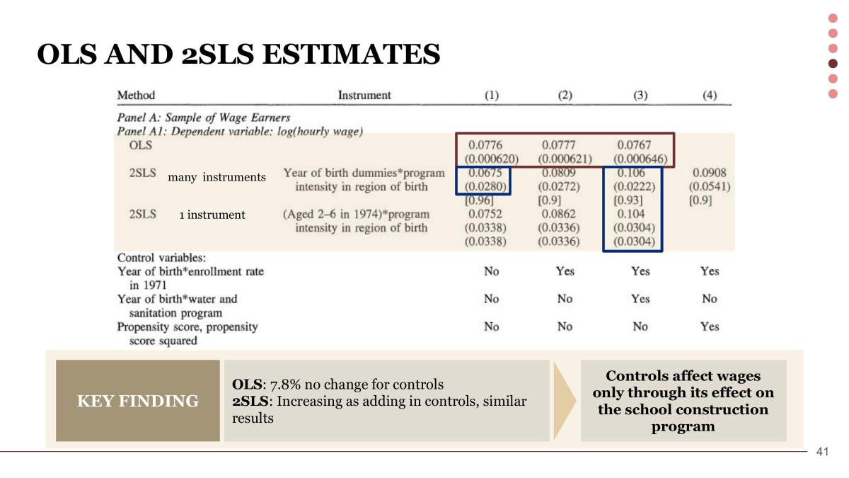 EC4305 - Project Presentation (Indonesia) - Page 40