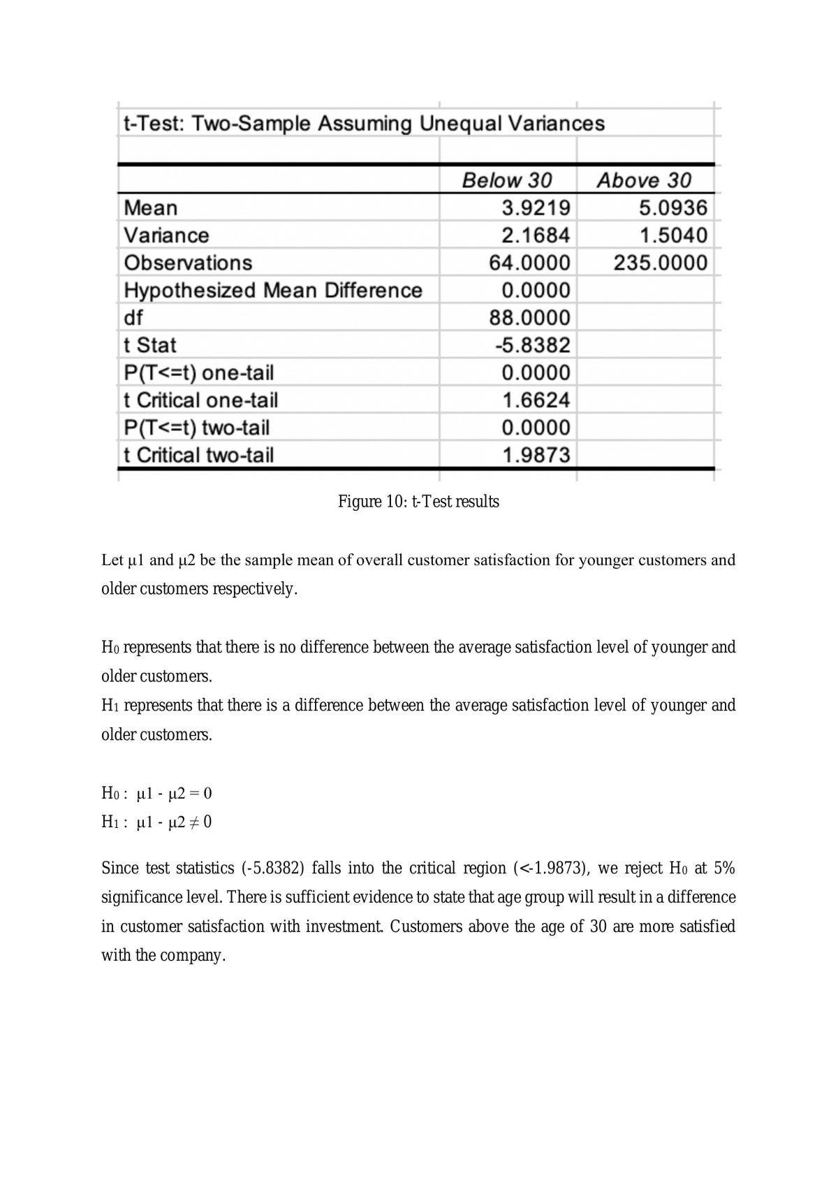 Stats Proj Report - Page 11
