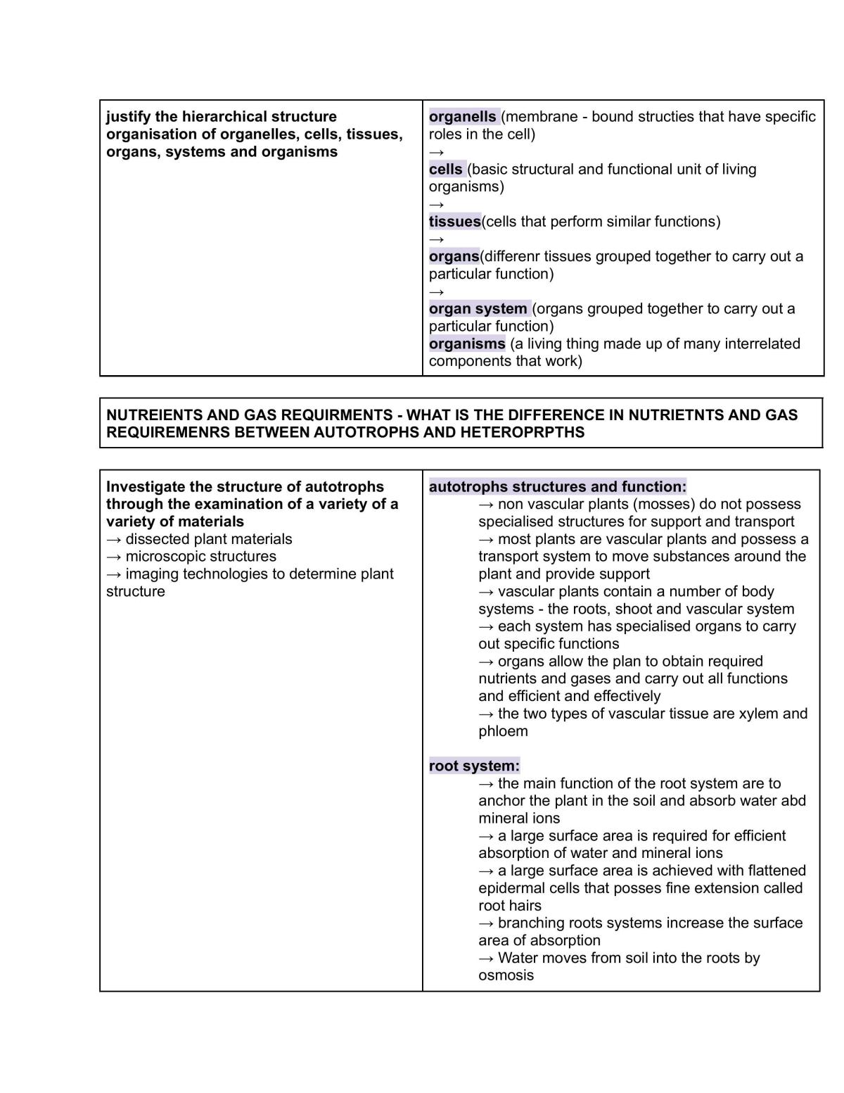 Core Syllabus  - Page 15