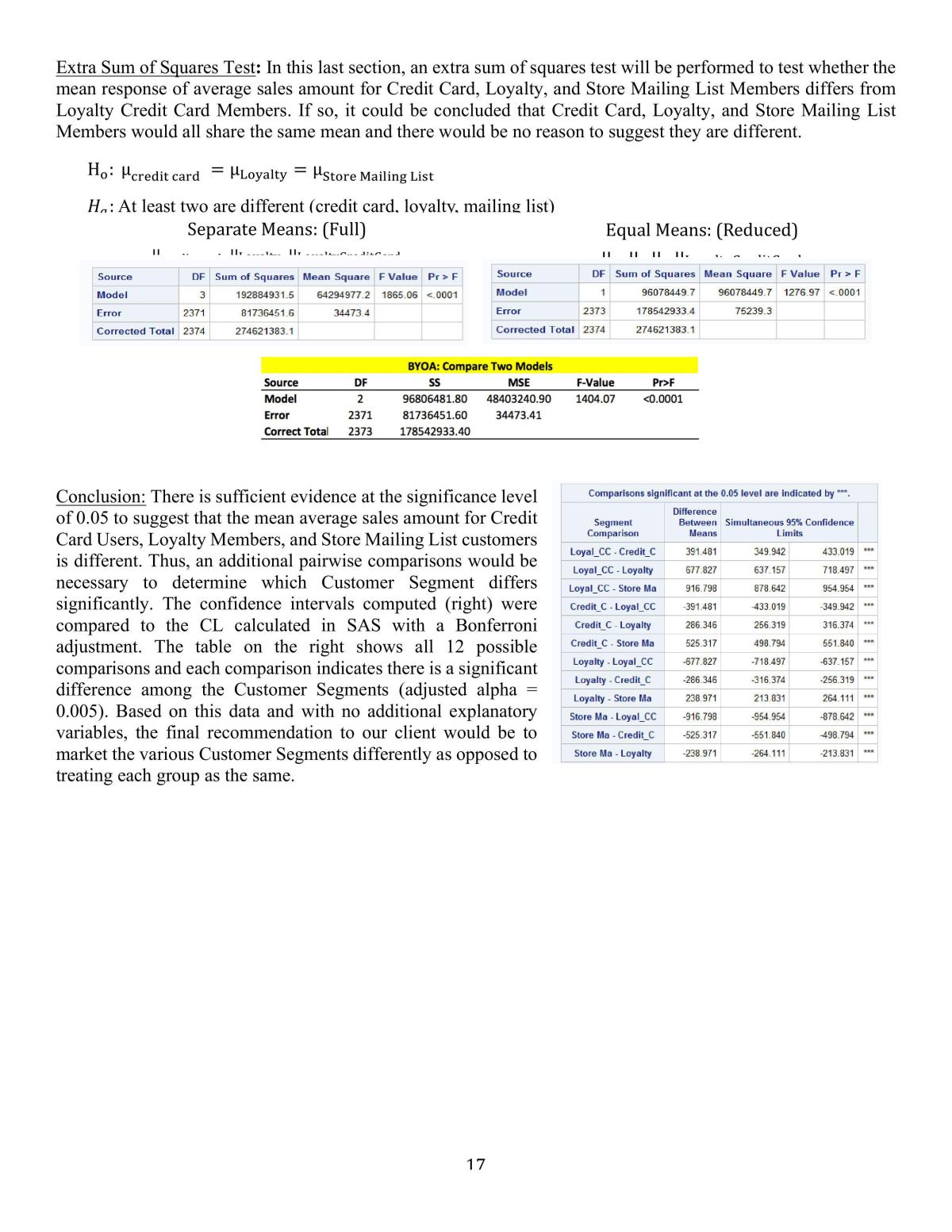 ST4251 Group Project on Predictive Analytics - Page 16