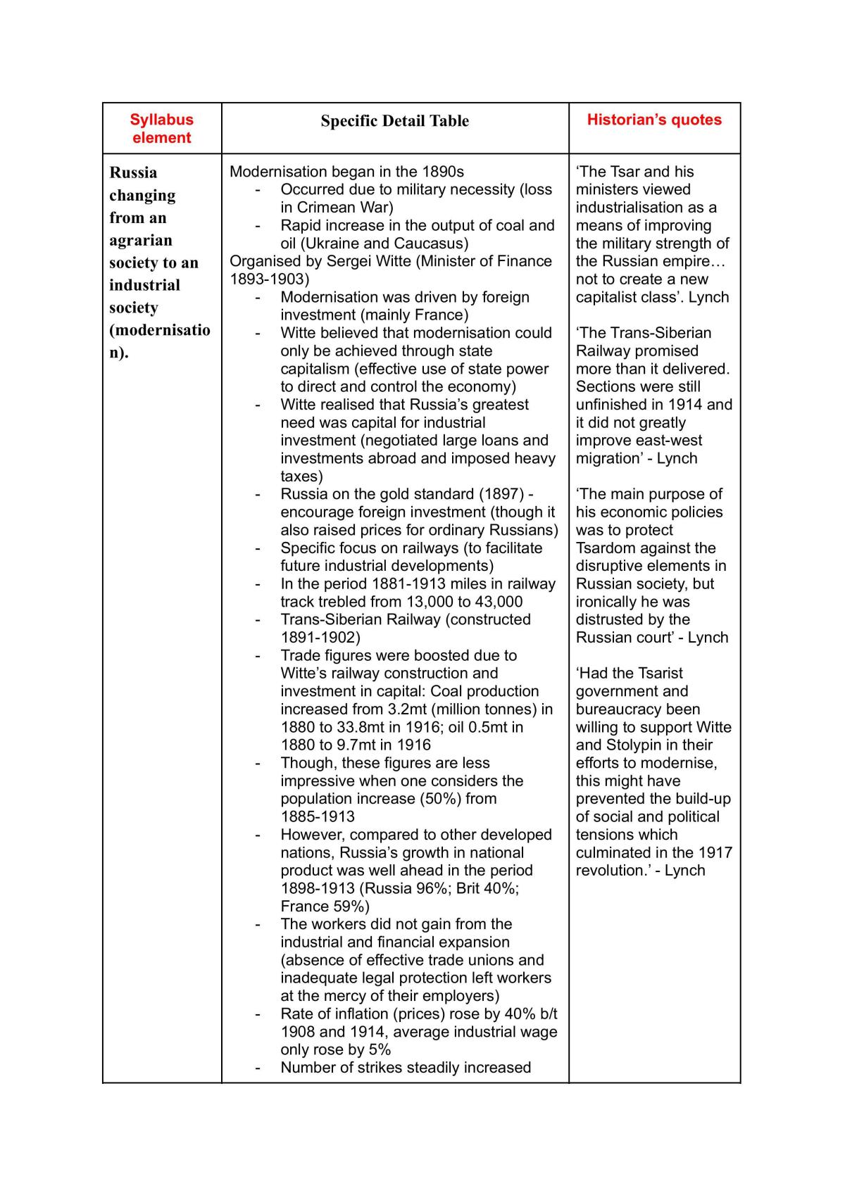 Prelim Modern History Notes - Page 21
