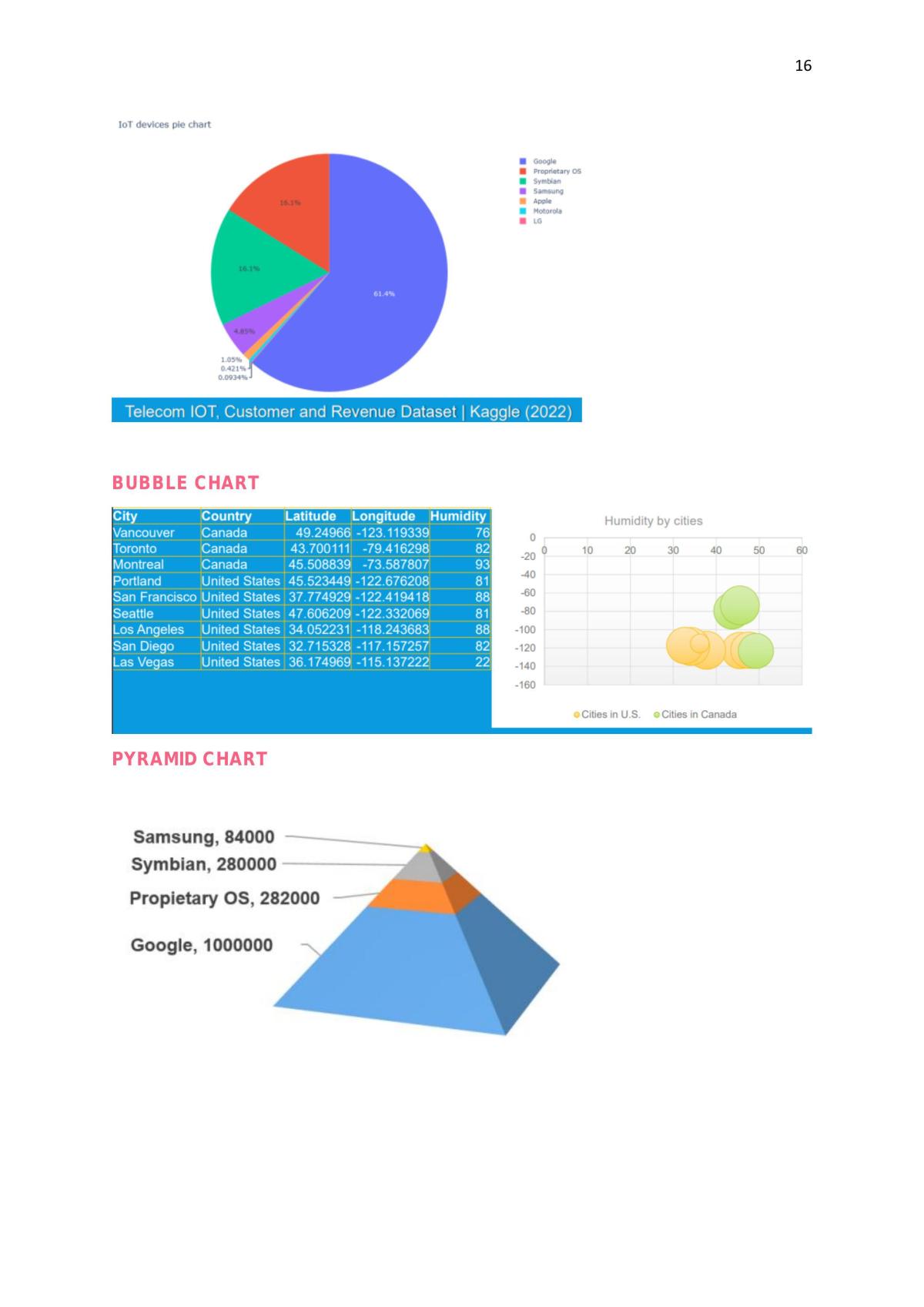 Analytics for IoT notes - Page 16