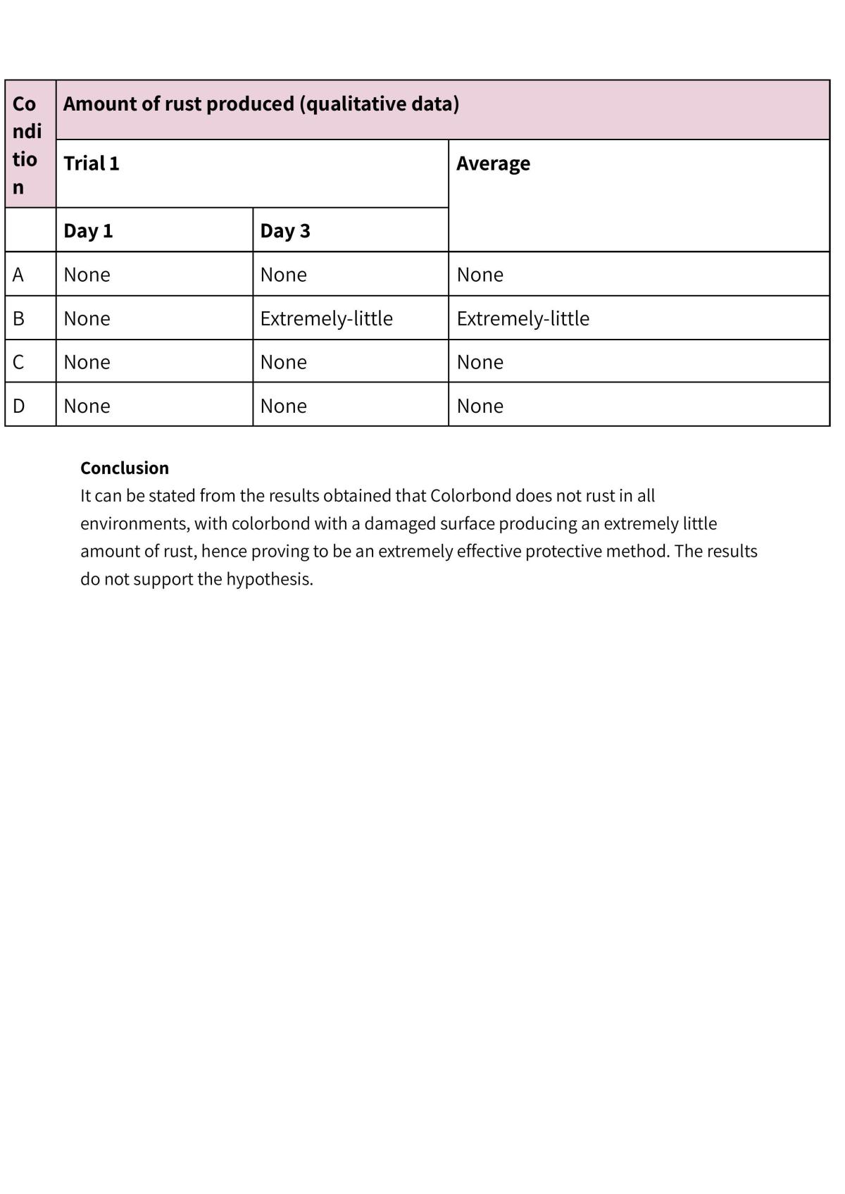 Chem Depth Study prelim - Page 41