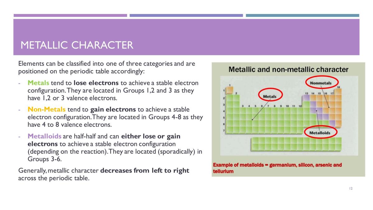 1.4 The periodic table - Page 12