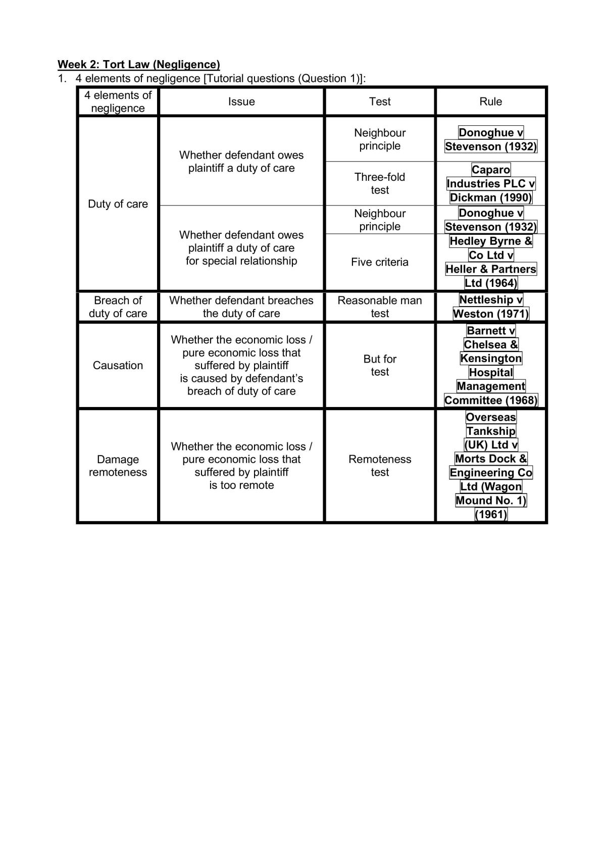 BTW1042 Notes - Page 4