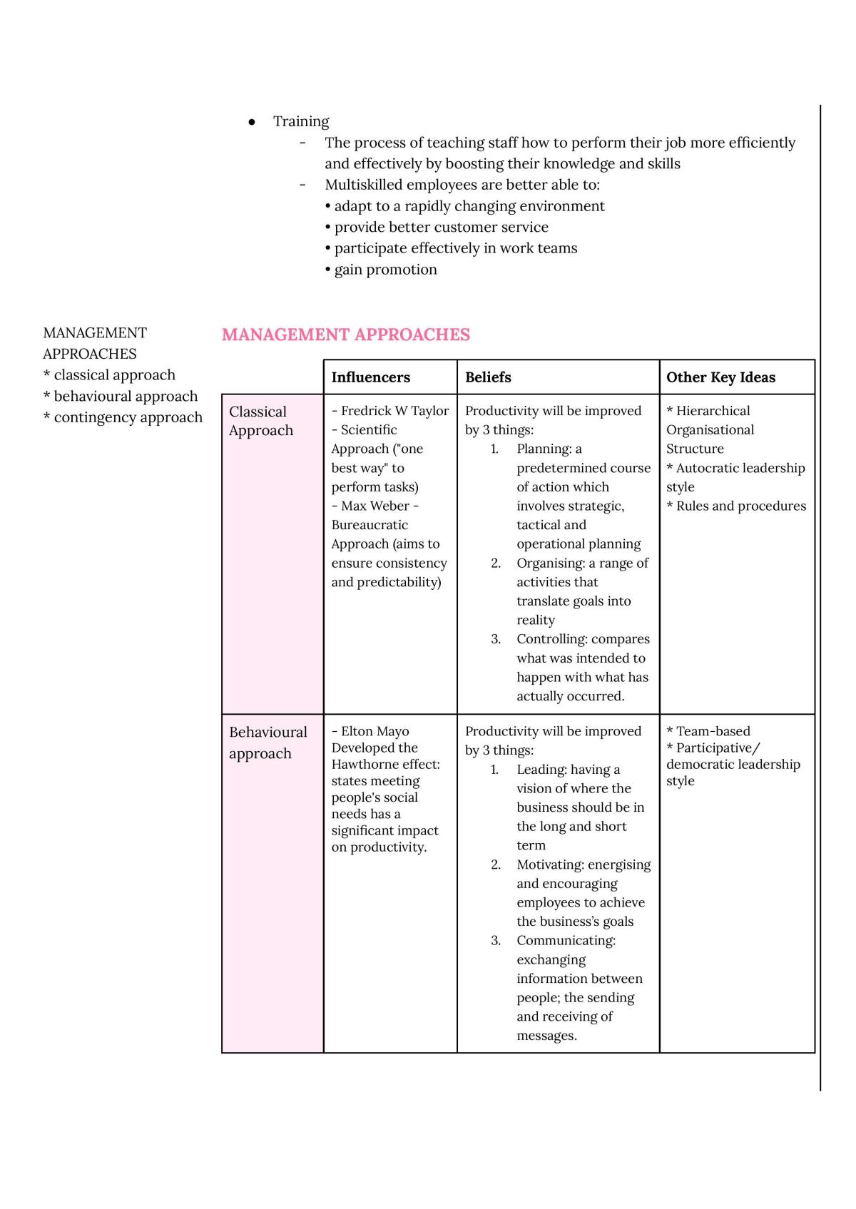 Business Study Notes - Prelim - Page 30