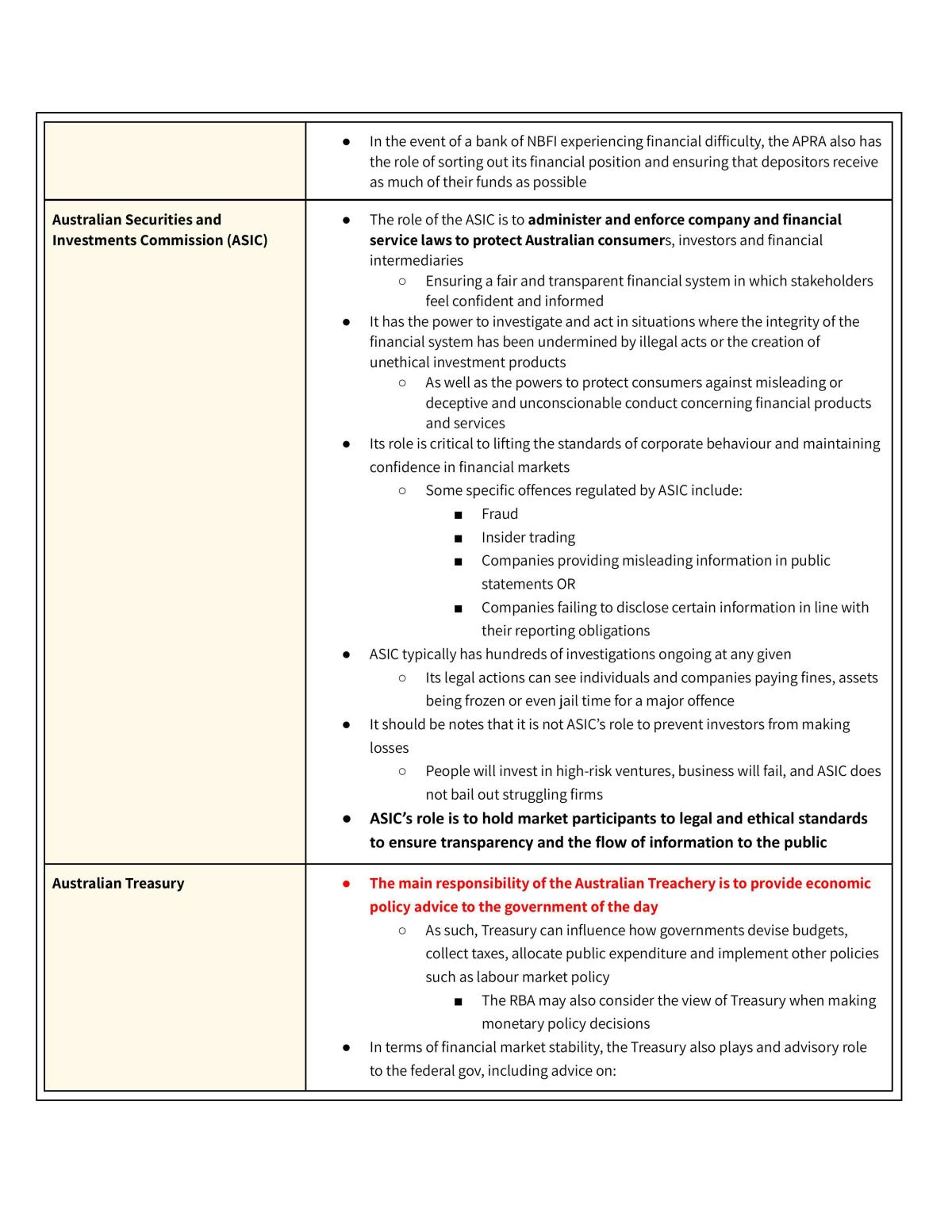 Year 11 Economics Syllabus  - Page 96