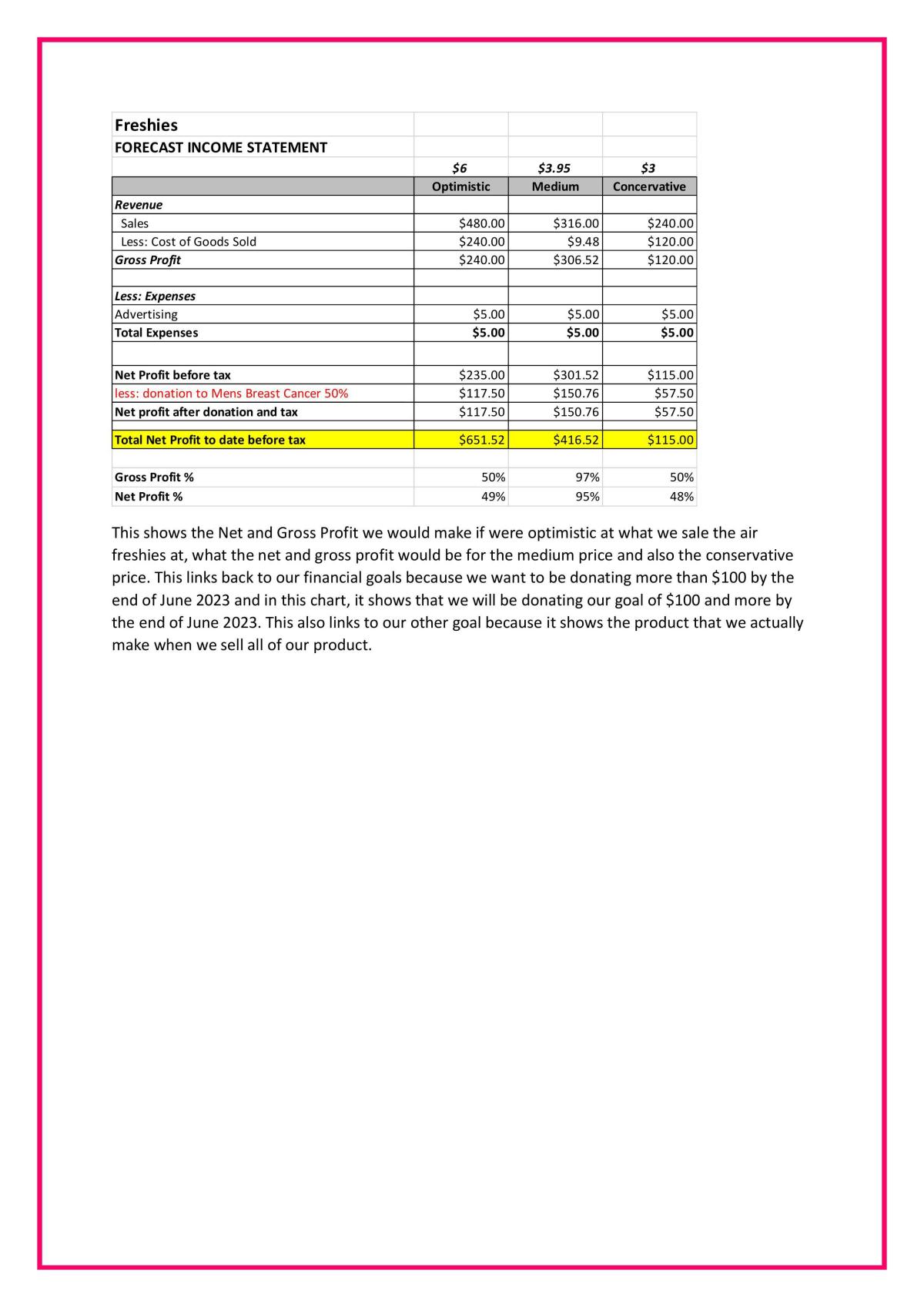 Buisness Plan Level 2 - Page 19