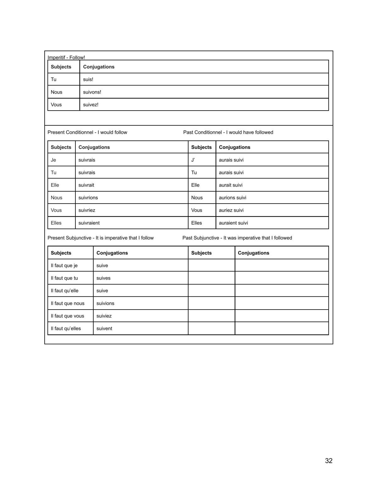 French Verb Conjugation  - Page 33
