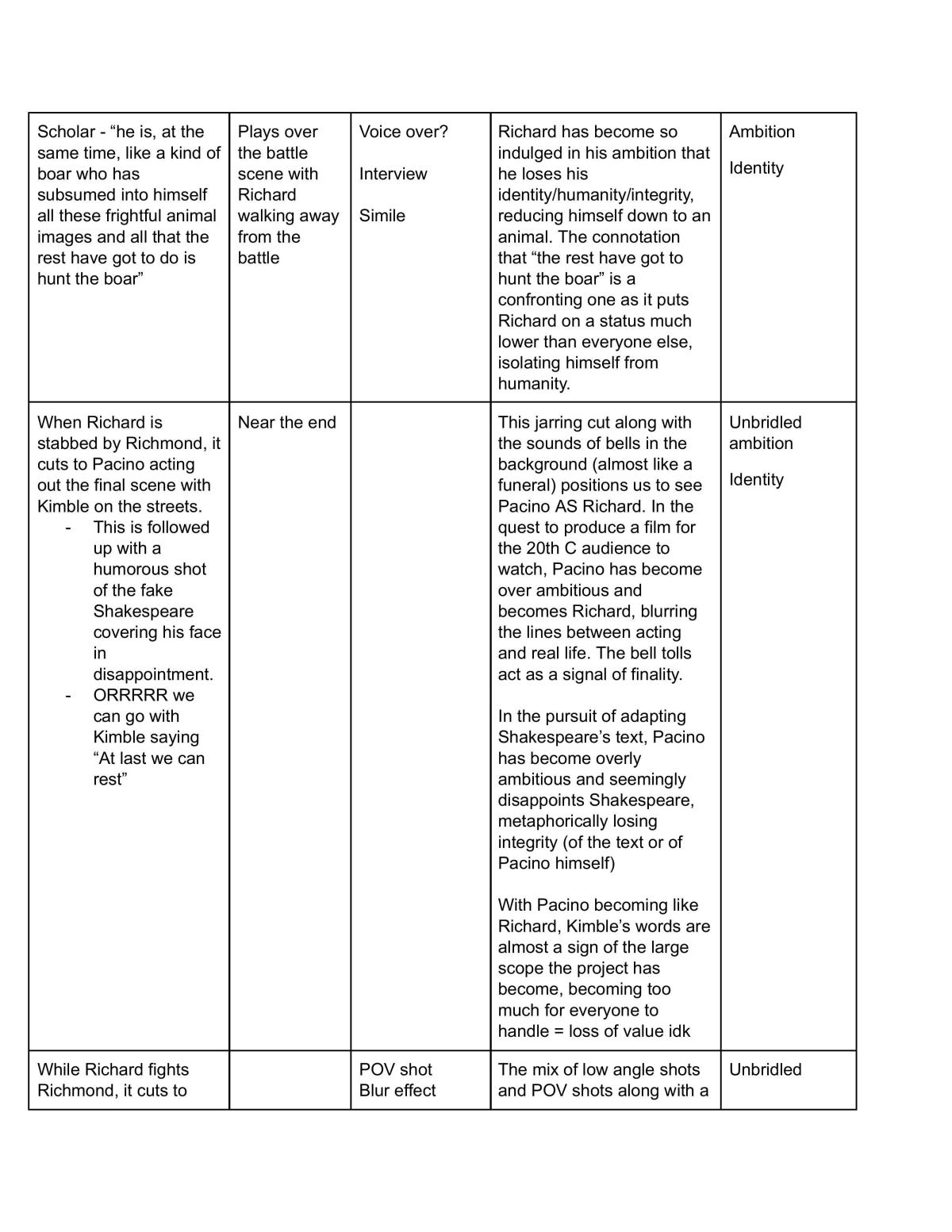Module A Notes/ Essays - Page 17
