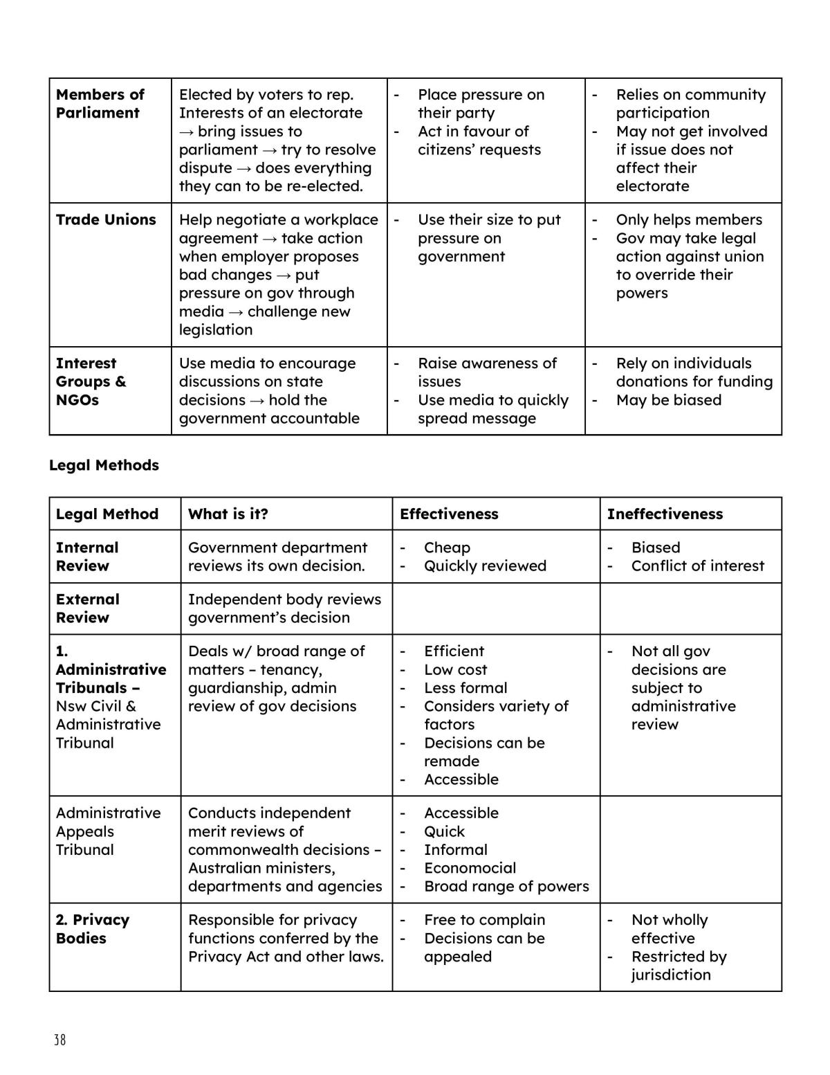 Full Prelim Notes  - Page 38