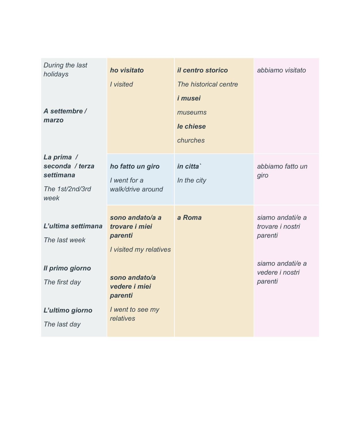 Italian Beg Full Course Notes  - Page 111