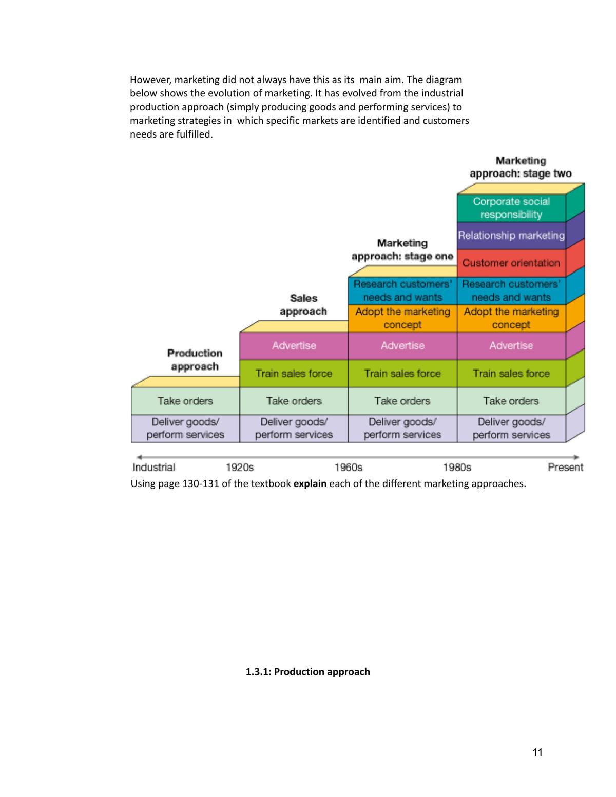 Marketing Business Notes - Page 12