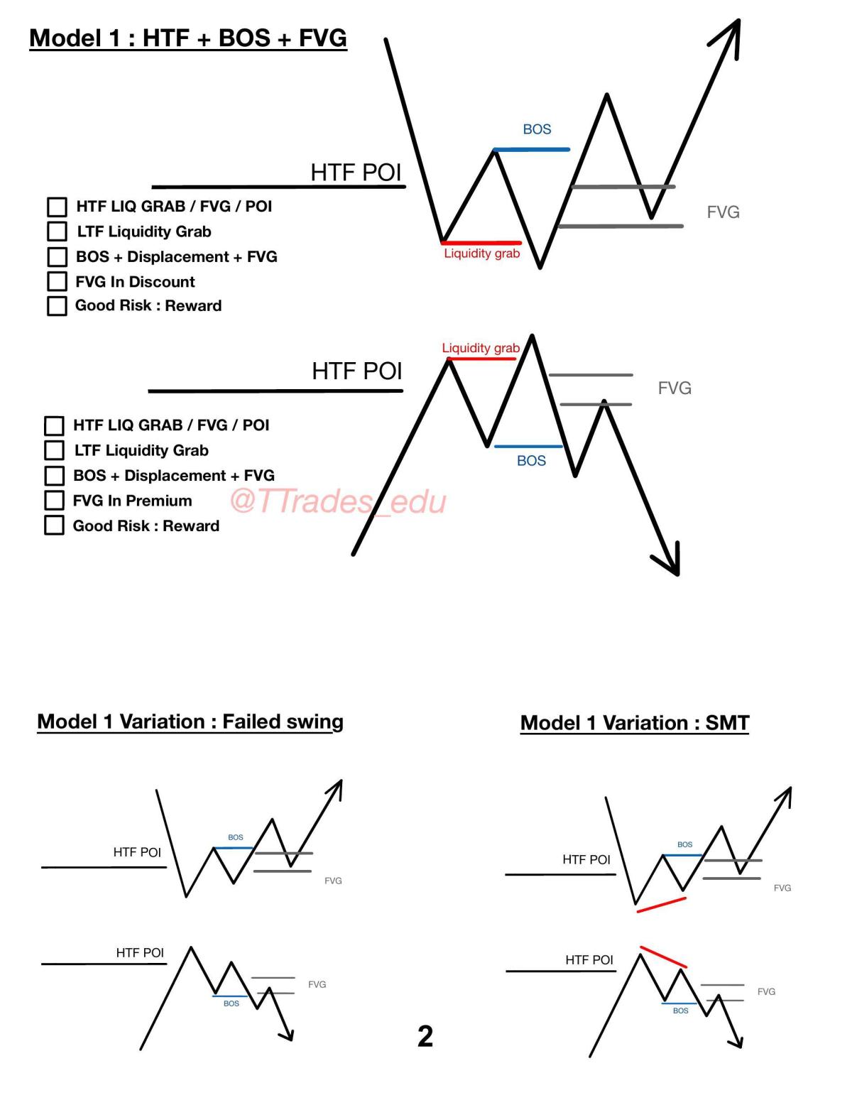 Trading Notes from Economics HL - Page 4