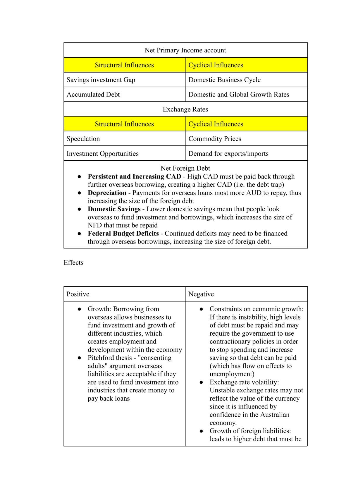 HSC Economics- Complete Subject study notes - Page 18
