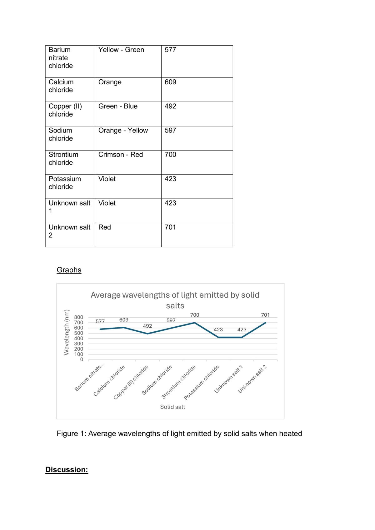 Flame Test Practical Report - Page 4