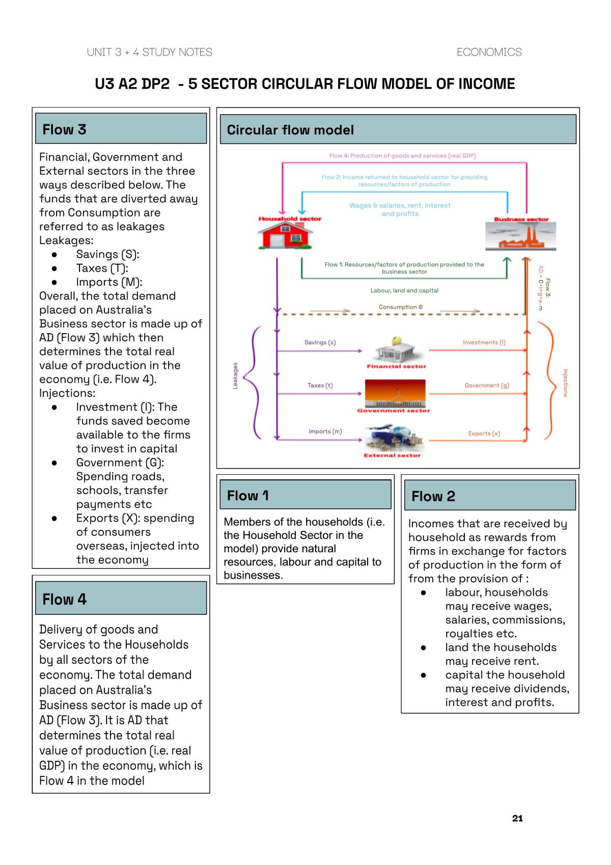 Eco Notes Whole Year - Page 21