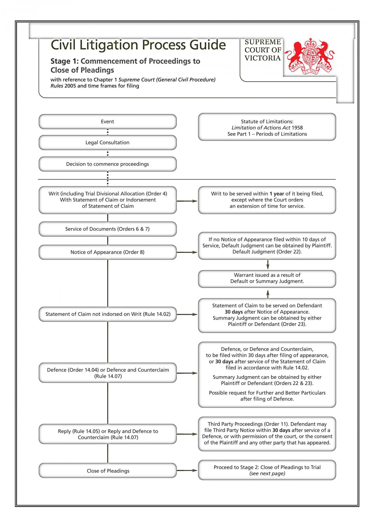 Dispute Resolution Notes - Page 4