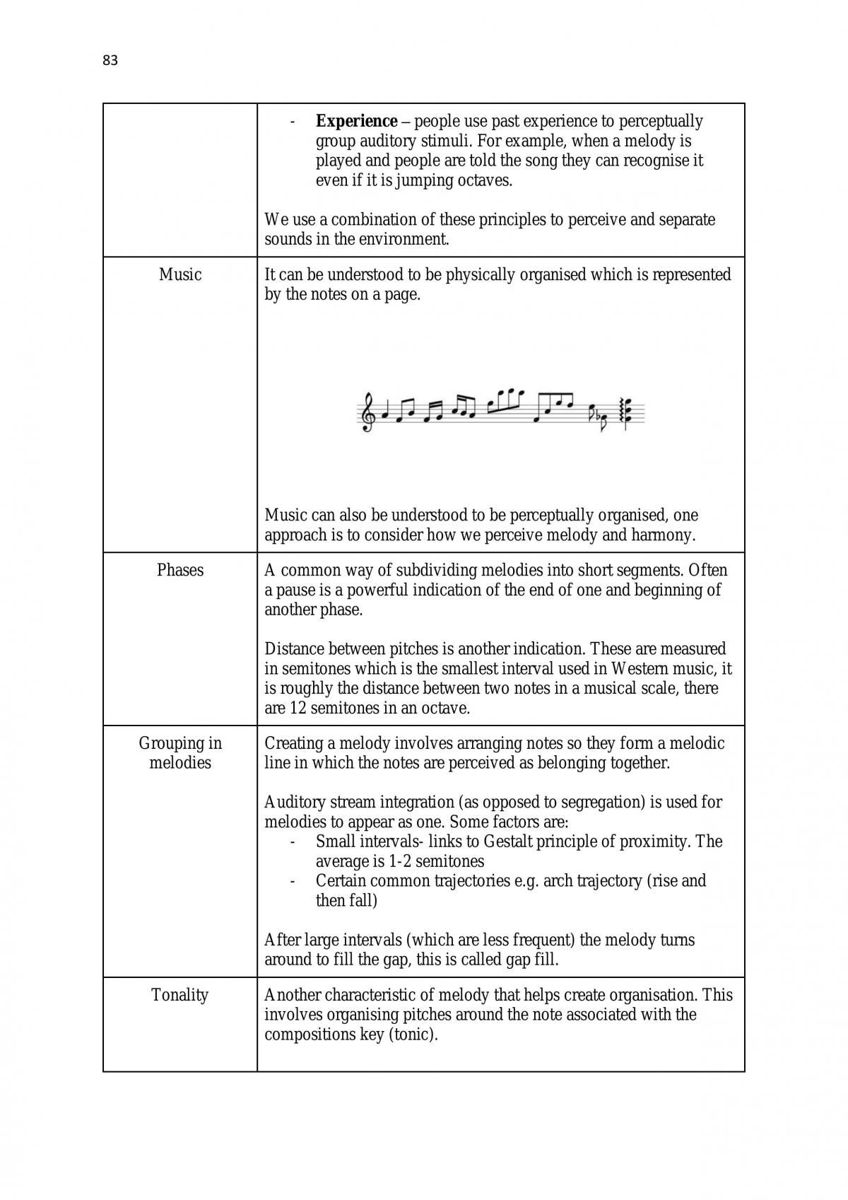Study Notes - Perception and Cognition - Page 83
