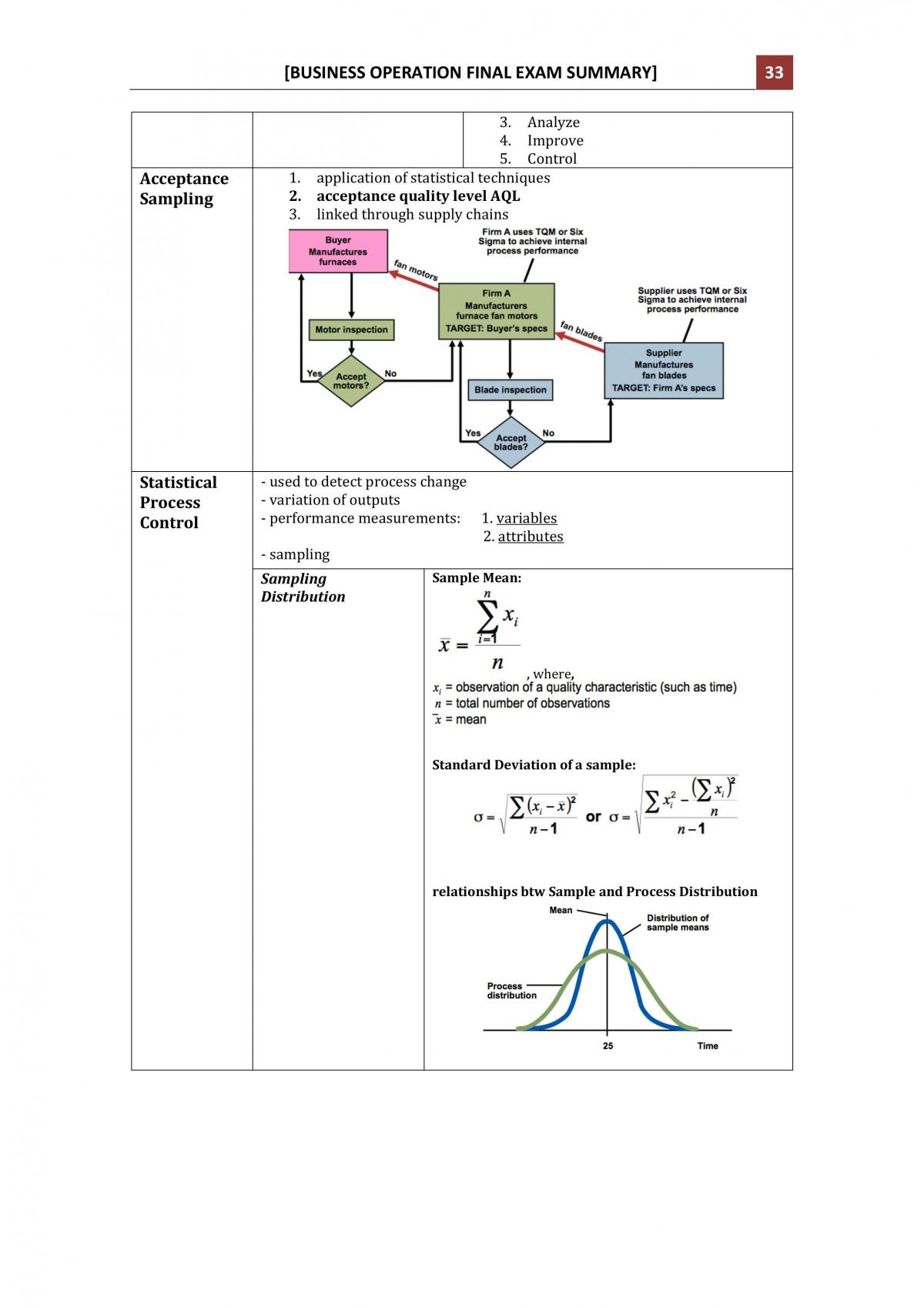 BE1401 Business Operations complete notes - Page 33