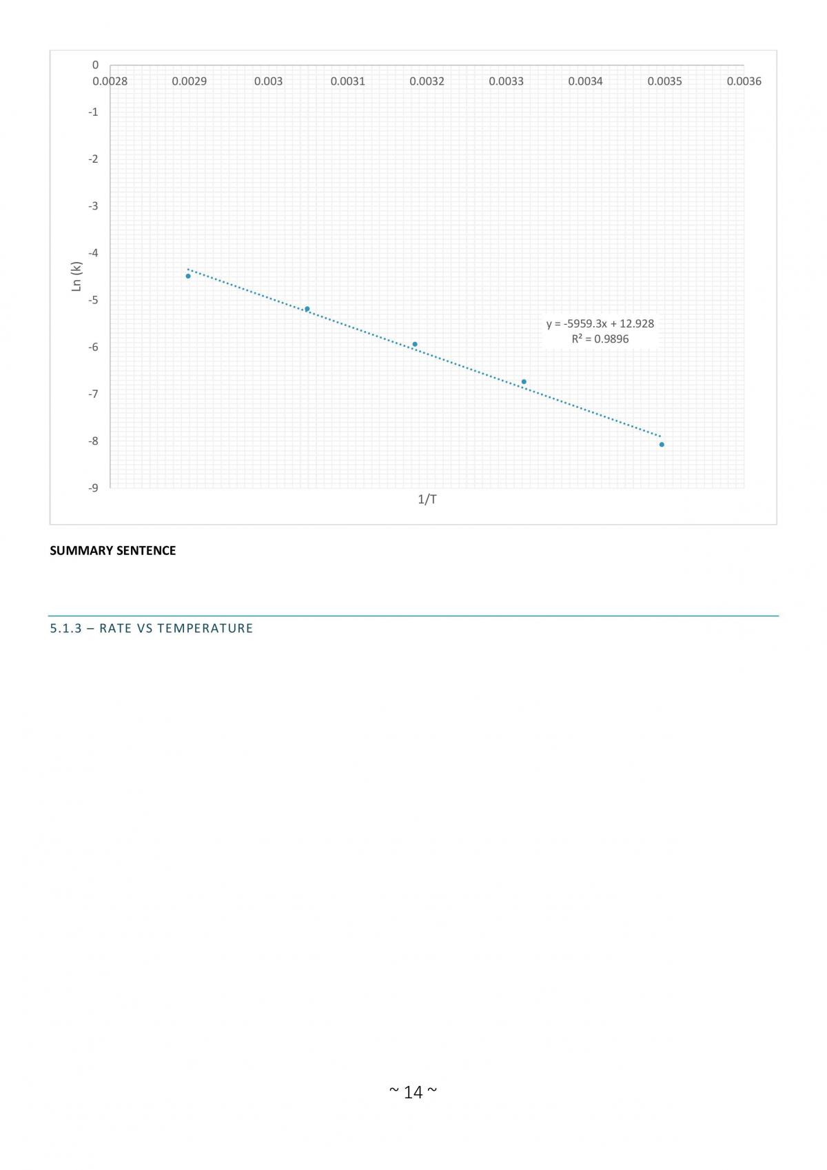 Rates of reactions - Page 10