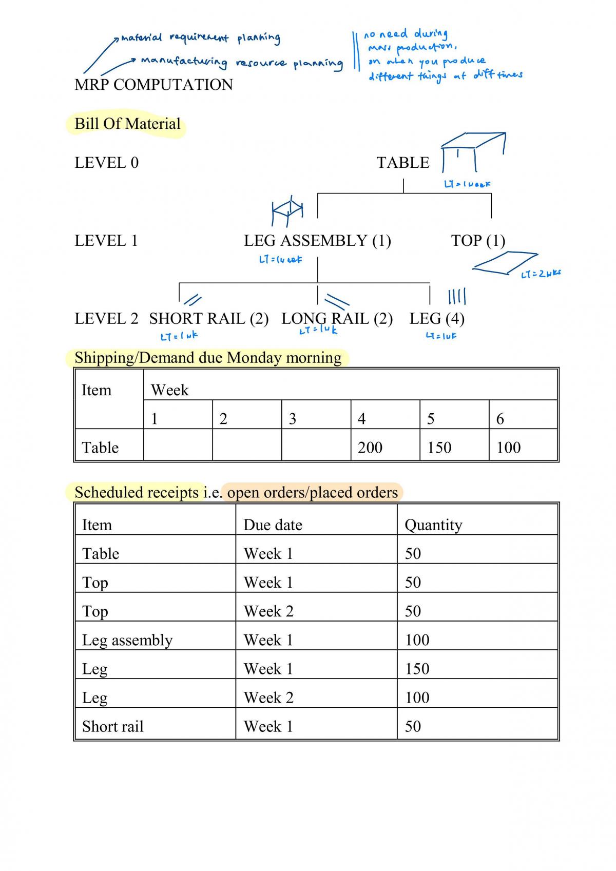 Operations Management Subject Notes - Page 18
