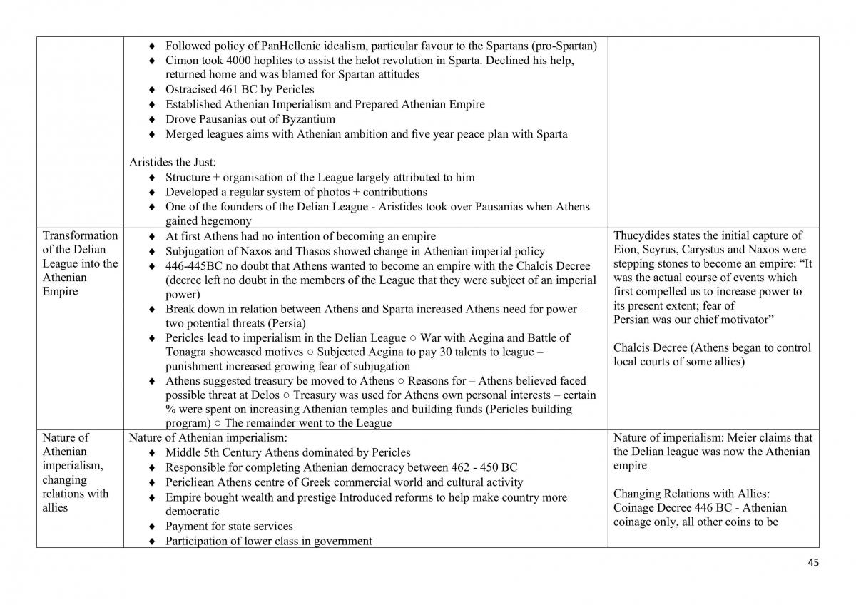 Full HSC Summary Notes- Ancient History - Page 45