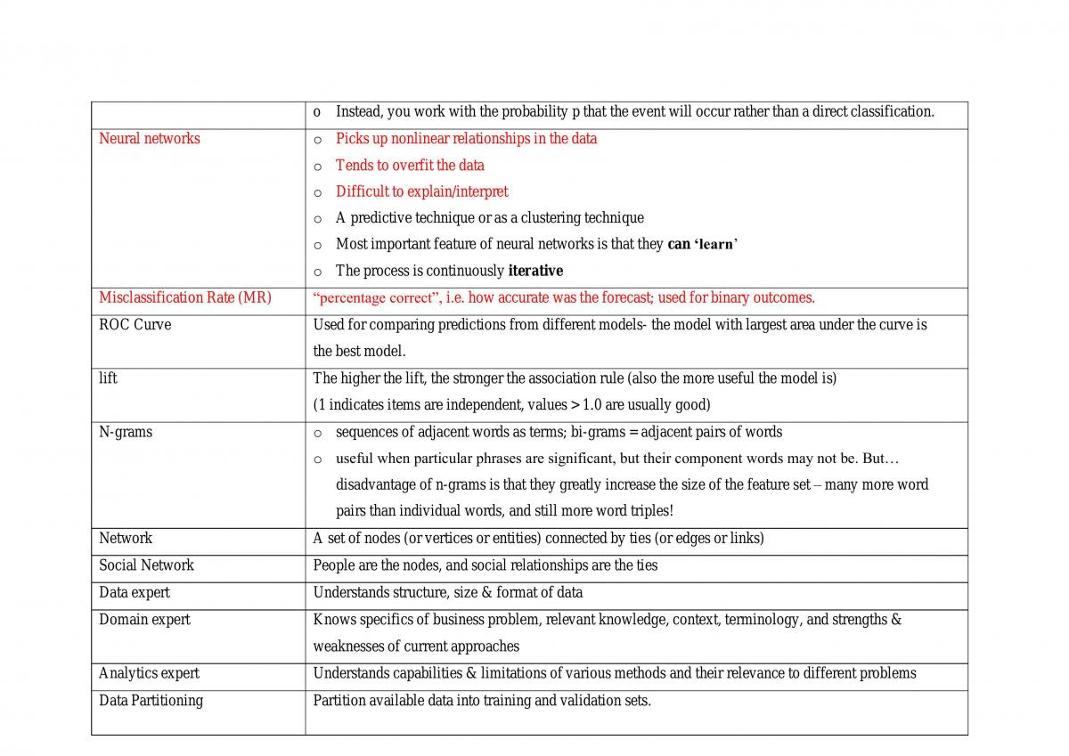 Full Notes (Including Revision Notes) - Page 5