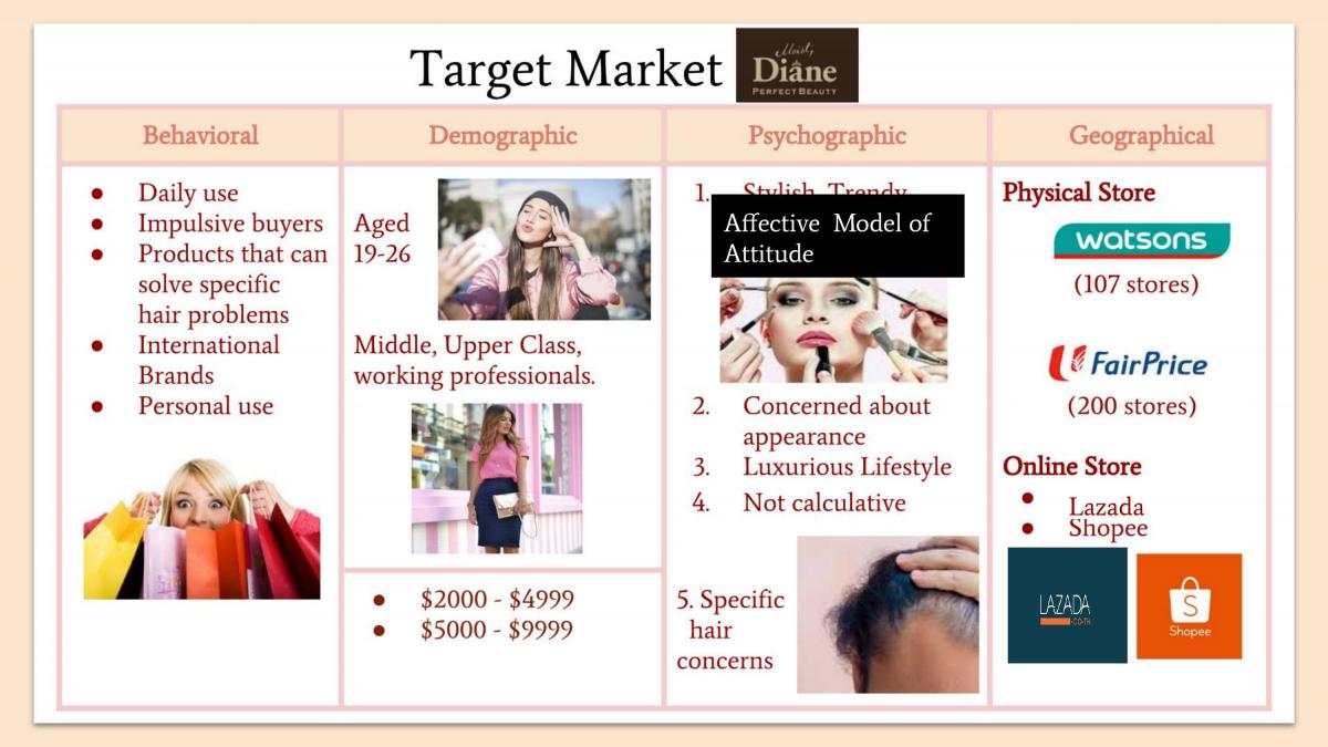 Marketing Project  - Page 44