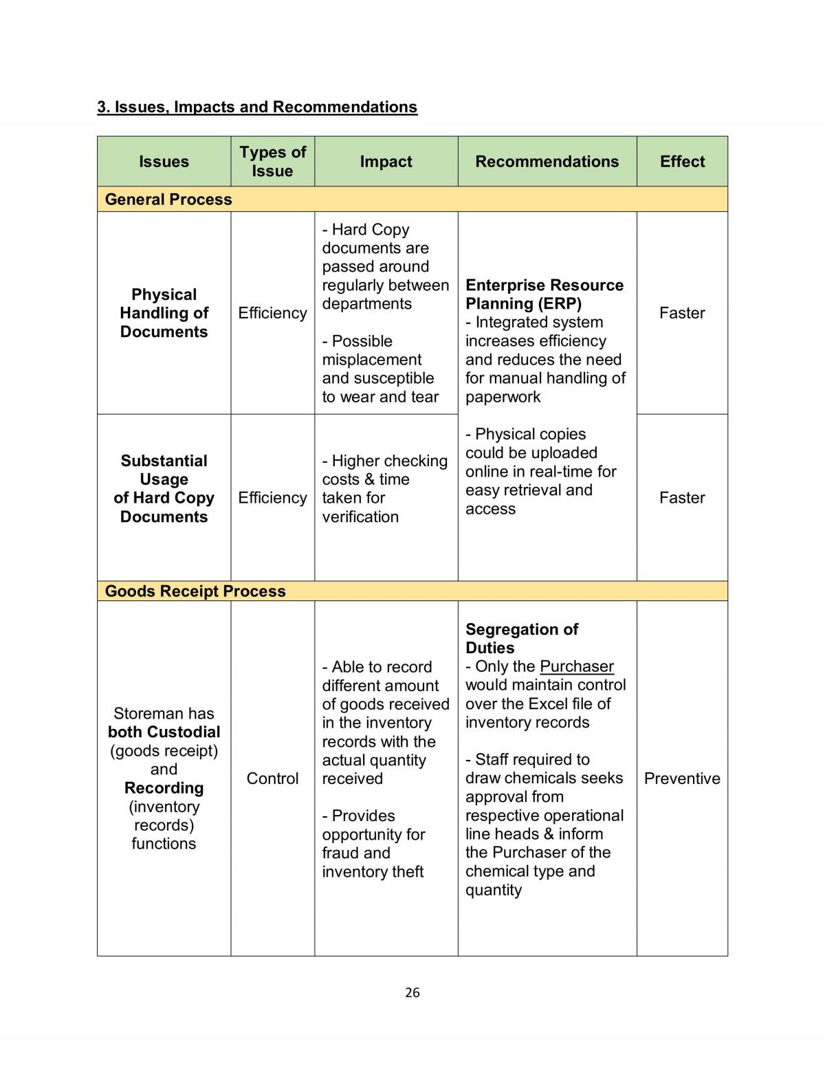 Accounting Information System Group Project - Page 25