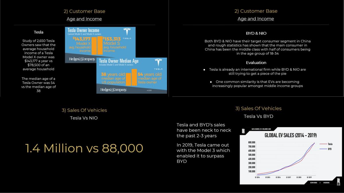 COMM360 Project Presentation - Page 15