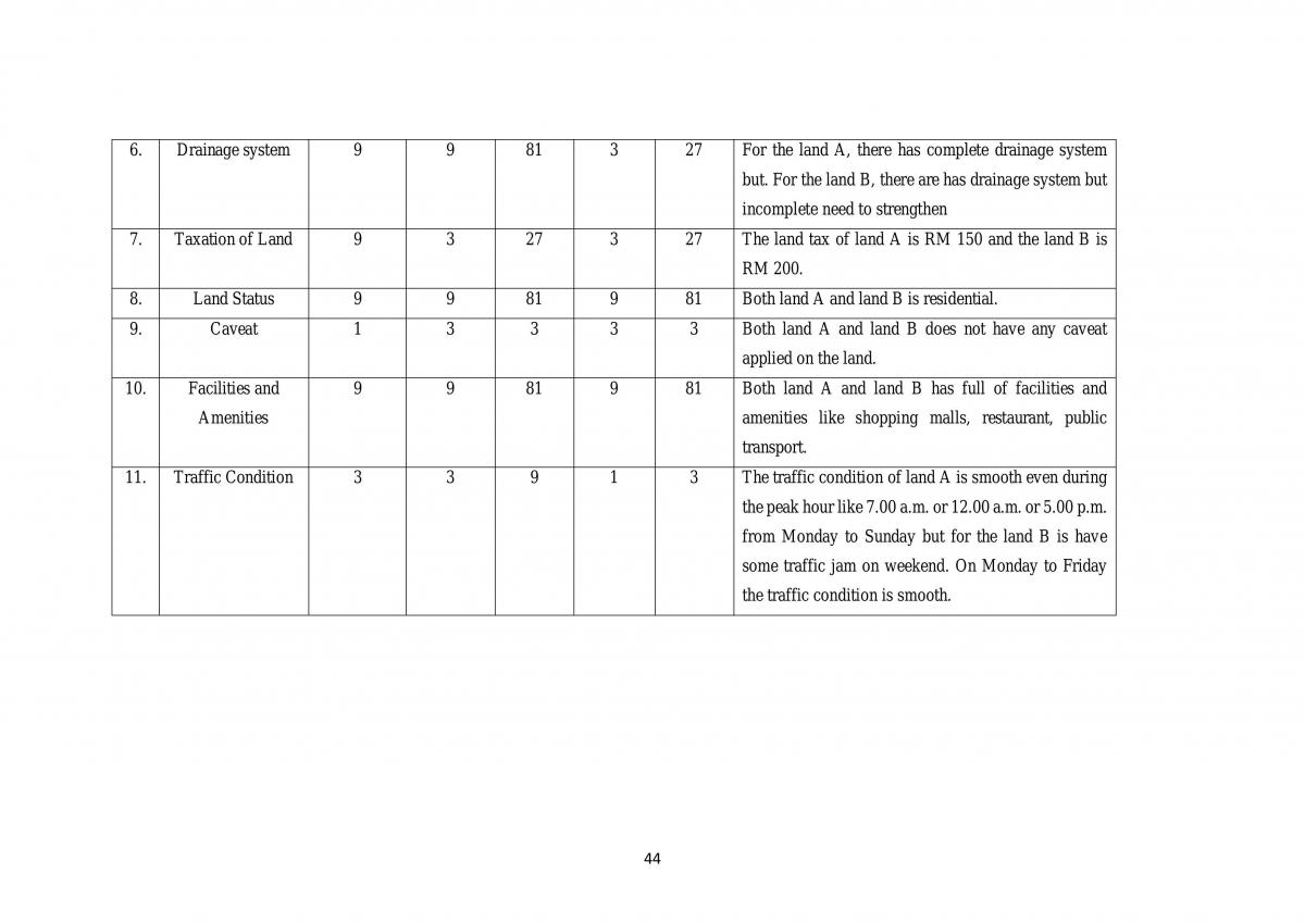 Project Evaluation - Page 46