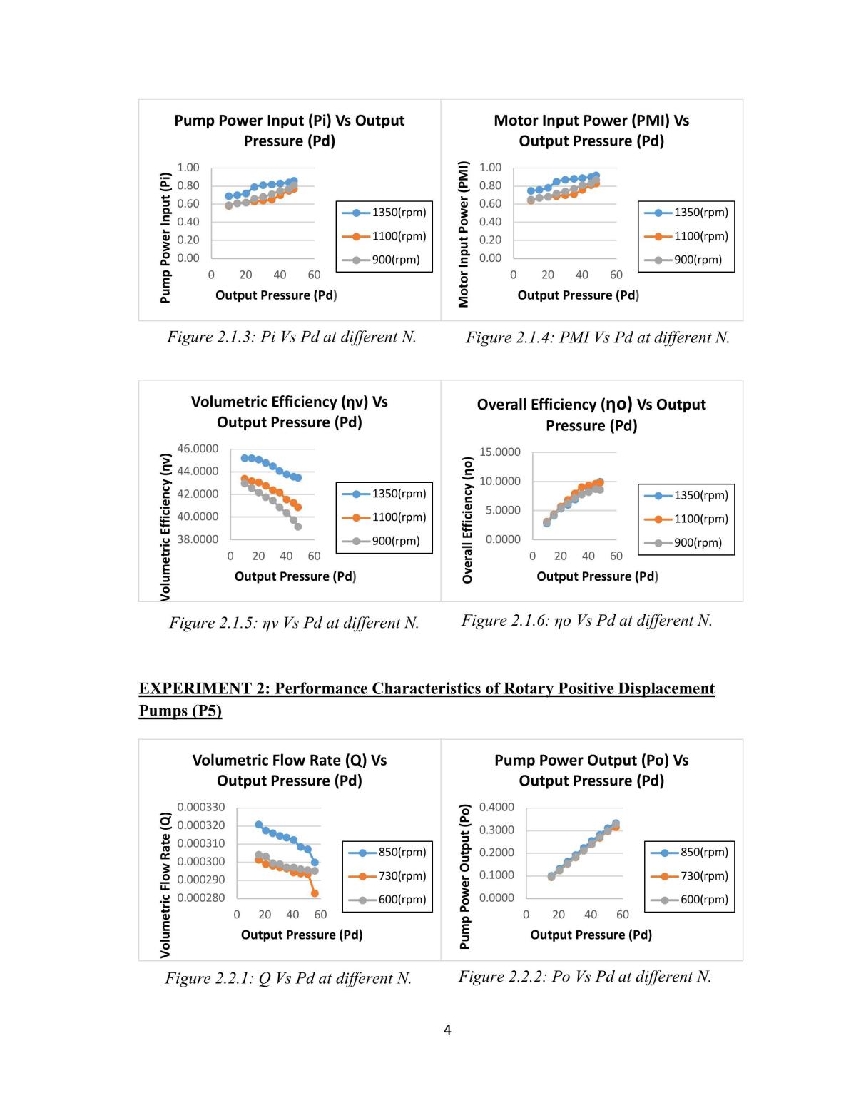 Lab Report Multi-pump Test Rig Experiment - Page 0