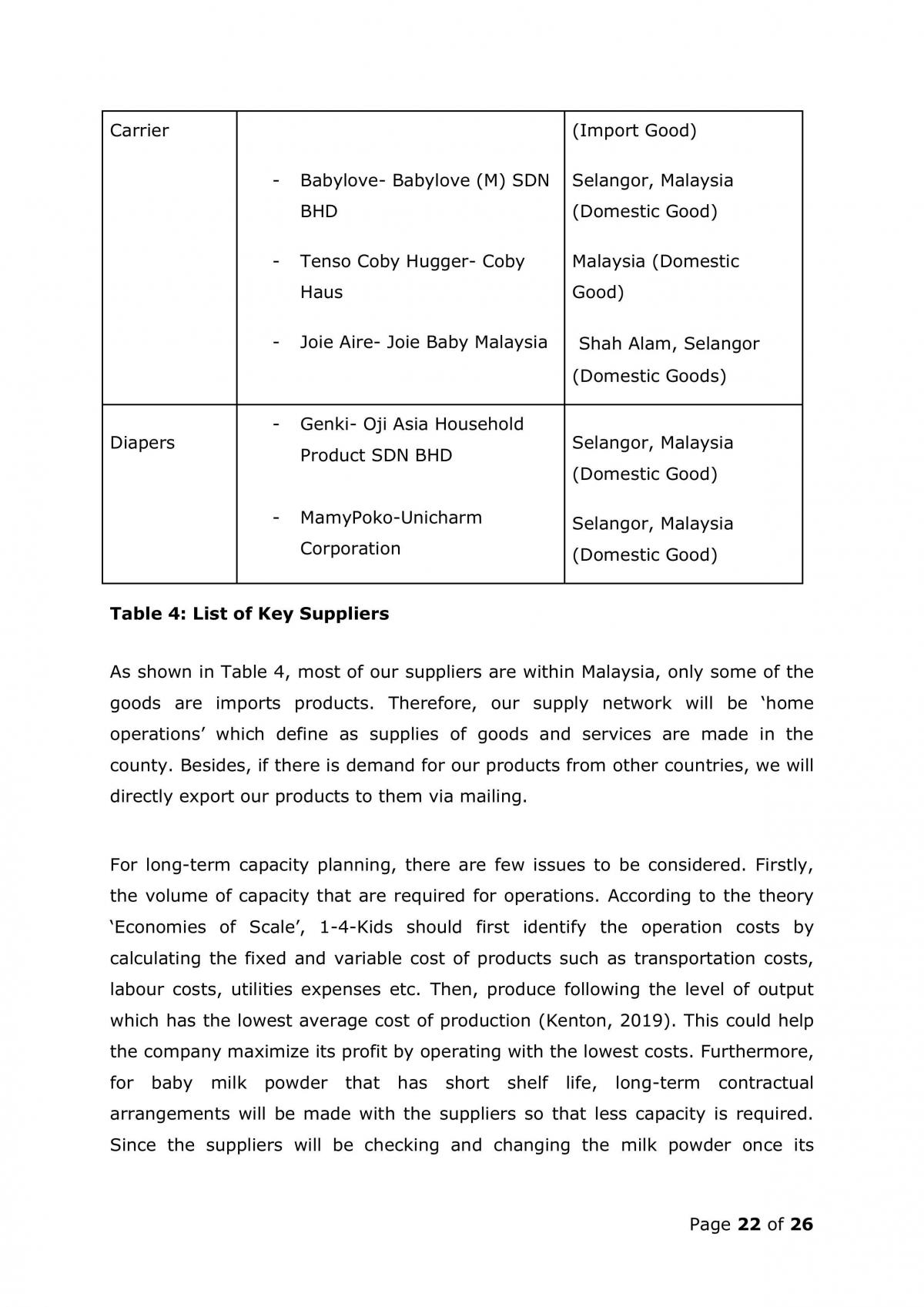 MODE: Develop an operations plan to establish and manage a new retail store in Malaysia  - Page 22