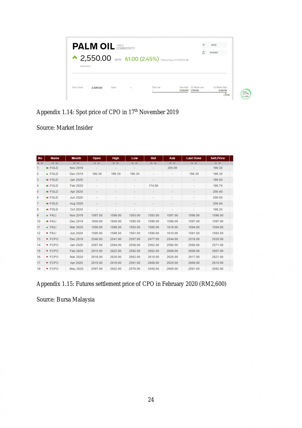 Forex and Derivatives Group Assignment - Page 24