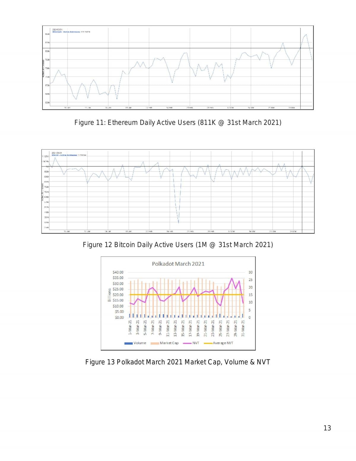 FIN4721 Group Project Report on Polkadot - Page 15
